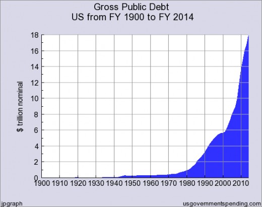 The National Debt can never be paid. The National Debt can never be paid.
