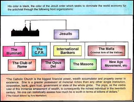 Jesuits at the head of secret societies