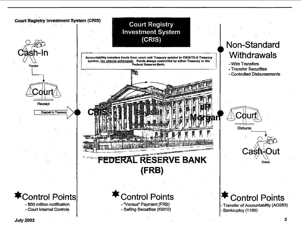Court Registry Information System